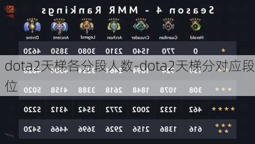 dota2天梯各分段人数-dota2天梯分对应段位