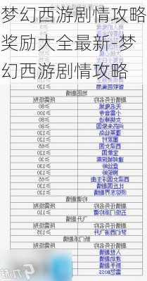 梦幻西游剧情攻略奖励大全最新-梦幻西游剧情攻略