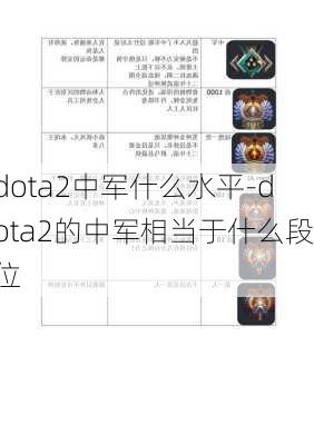 dota2中军什么水平-dota2的中军相当于什么段位