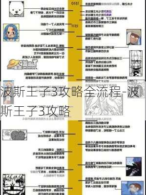 波斯王子3攻略全流程-波斯王子3攻略