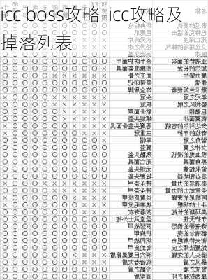 icc boss攻略-icc攻略及掉落列表