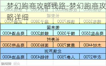 梦幻跑商攻略线路-梦幻跑商攻略详细