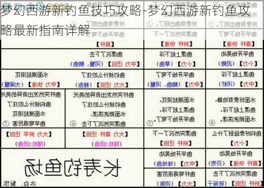 梦幻西游新钓鱼技巧攻略-梦幻西游新钓鱼攻略最新指南详解