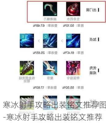 寒冰射手攻略出装铭文推荐图-寒冰射手攻略出装铭文推荐