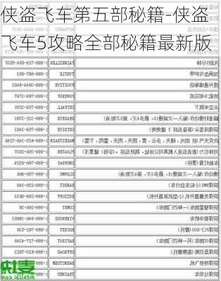 侠盗飞车第五部秘籍-侠盗飞车5攻略全部秘籍最新版