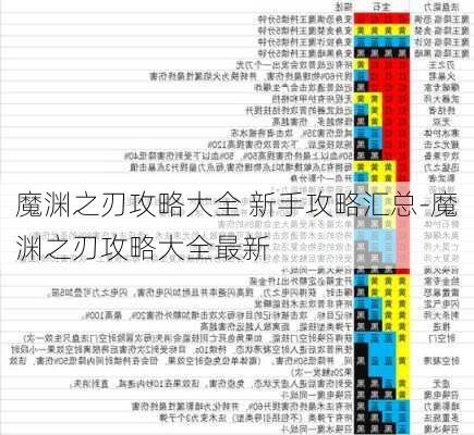 魔渊之刃攻略大全 新手攻略汇总-魔渊之刃攻略大全最新