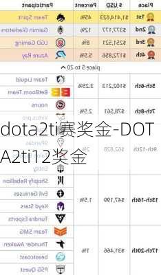 dota2ti赛奖金-DOTA2ti12奖金