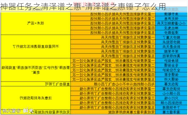 神器任务之清泽谱之惠-清泽谱之惠锤子怎么用