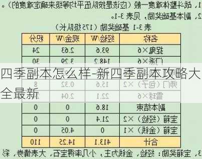 四季副本怎么样-新四季副本攻略大全最新