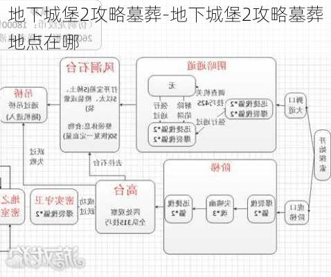 地下城堡2攻略墓葬-地下城堡2攻略墓葬地点在哪