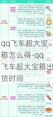 qq飞车超大宝箱怎么得-qq飞车超大宝箱出货时间