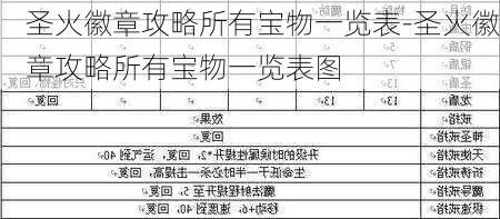 圣火徽章攻略所有宝物一览表-圣火徽章攻略所有宝物一览表图