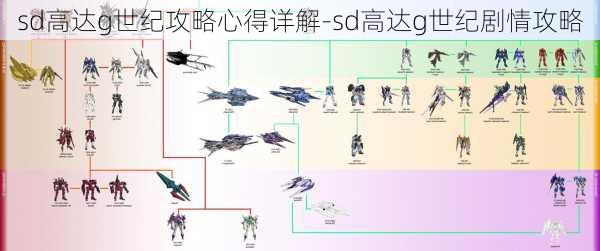 sd高达g世纪攻略心得详解-sd高达g世纪剧情攻略