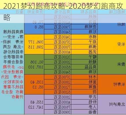 2021梦幻跑商攻略-2020梦幻跑商攻略