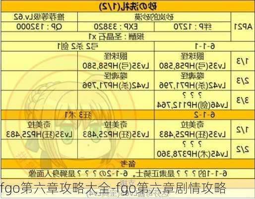 fgo第六章攻略大全-fgo第六章剧情攻略