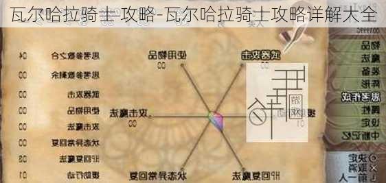 瓦尔哈拉骑士 攻略-瓦尔哈拉骑士攻略详解大全