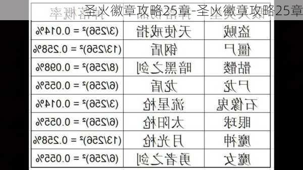 圣火徽章攻略25章-圣火徽章攻略25章