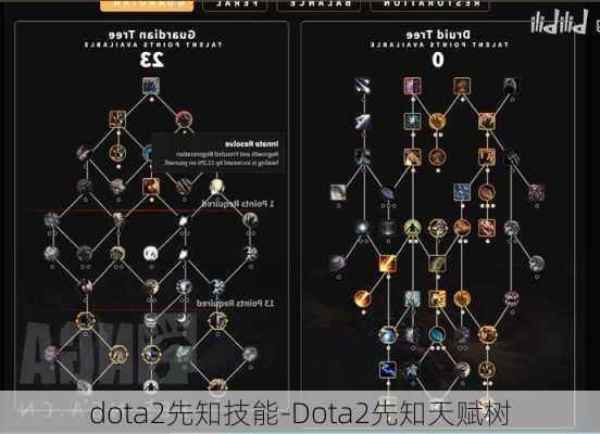 dota2先知技能-Dota2先知天赋树