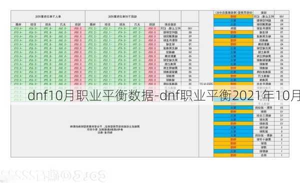 dnf10月职业平衡数据-dnf职业平衡2021年10月