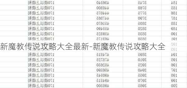 新魔教传说攻略大全最新-新魔教传说攻略大全