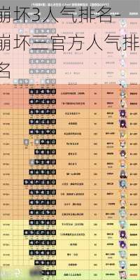 崩坏3人气排名-崩坏三官方人气排名