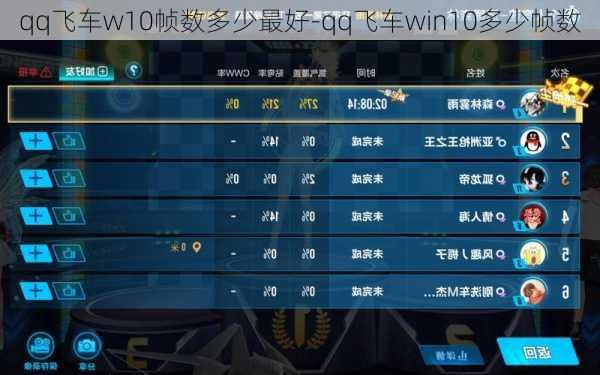 qq飞车w10帧数多少最好-qq飞车win10多少帧数