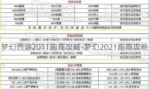 梦幻西游2011跑商攻略-梦幻2021跑商攻略