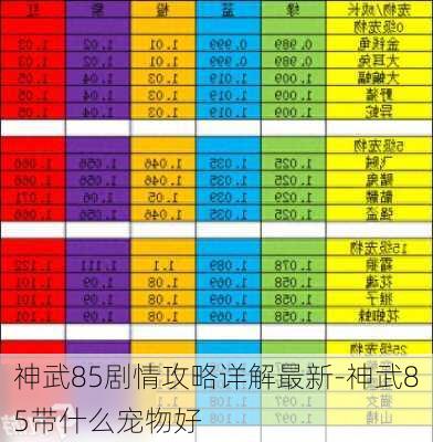 神武85剧情攻略详解最新-神武85带什么宠物好