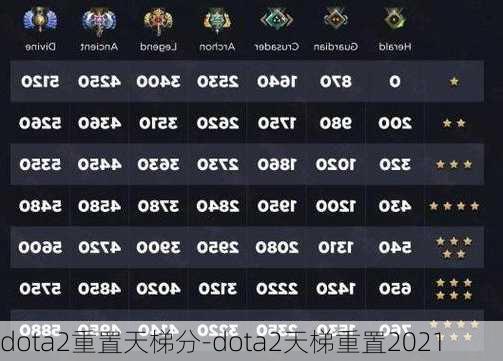 dota2重置天梯分-dota2天梯重置2021