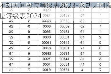 永劫无间段位等级表2023-永劫无间段位等级表2024