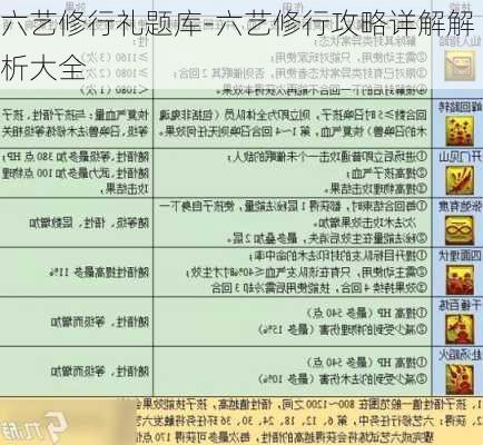 六艺修行礼题库-六艺修行攻略详解解析大全