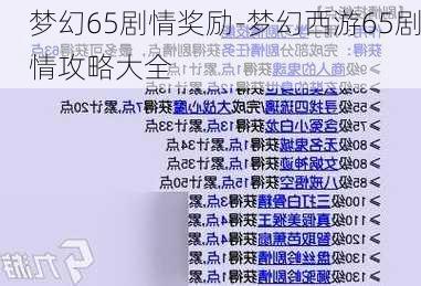 梦幻65剧情奖励-梦幻西游65剧情攻略大全