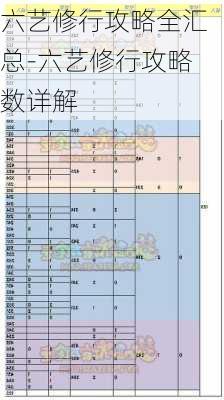 六艺修行攻略全汇总-六艺修行攻略数详解