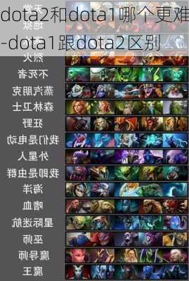 dota2和dota1哪个更难-dota1跟dota2区别