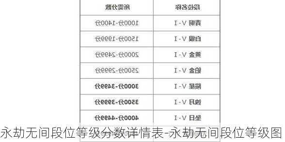 永劫无间段位等级分数详情表-永劫无间段位等级图