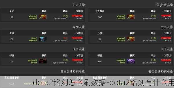 dota2铭刻怎么刷数据-dota2铭刻有什么用