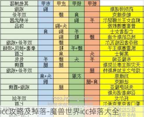 icc攻略及掉落-魔兽世界icc掉落大全