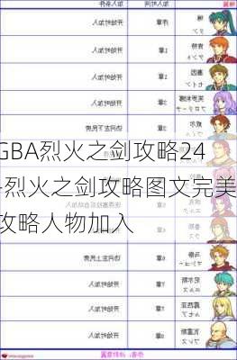 GBA烈火之剑攻略24-烈火之剑攻略图文完美攻略人物加入