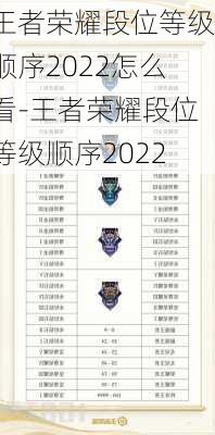 王者荣耀段位等级顺序2022怎么看-王者荣耀段位等级顺序2022