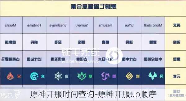 原神开服时间查询-原神开服up顺序