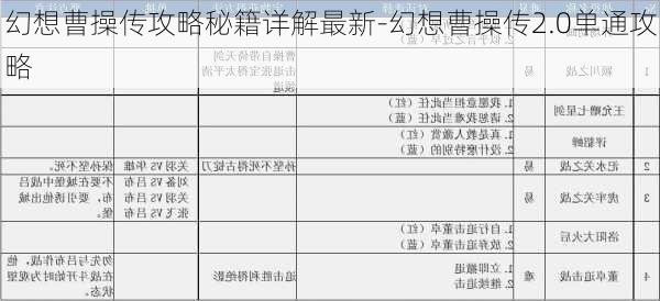 幻想曹操传攻略秘籍详解最新-幻想曹操传2.0单通攻略