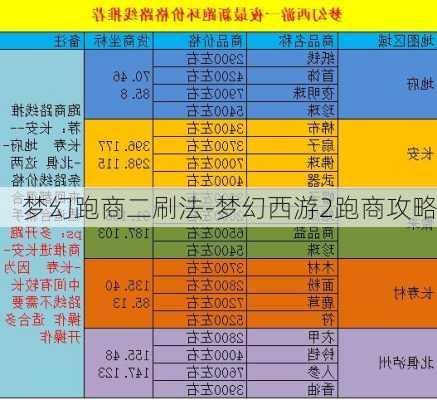 梦幻跑商二刷法-梦幻西游2跑商攻略