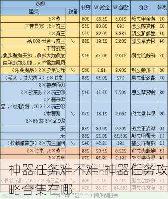 神器任务难不难-神器任务攻略合集在哪