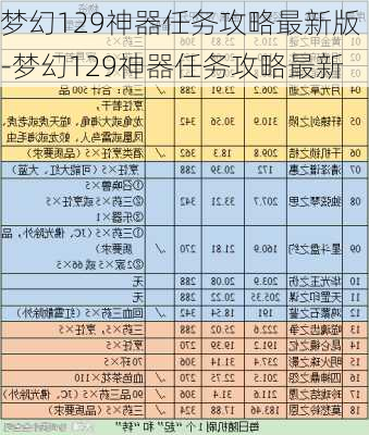 梦幻129神器任务攻略最新版-梦幻129神器任务攻略最新