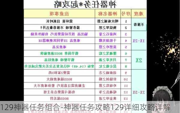 129神器任务组合-神器任务攻略129详细攻略详解