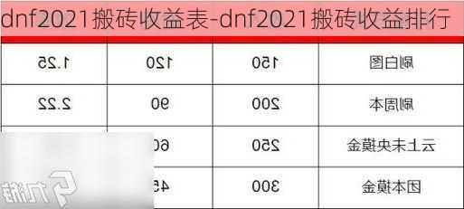 dnf2021搬砖收益表-dnf2021搬砖收益排行