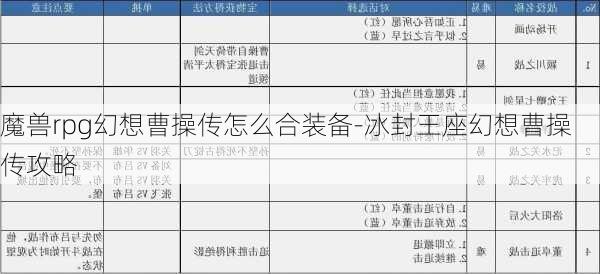 魔兽rpg幻想曹操传怎么合装备-冰封王座幻想曹操传攻略