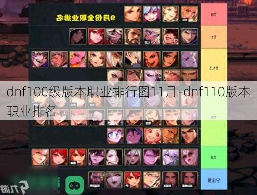 dnf100级版本职业排行图11月-dnf110版本职业排名