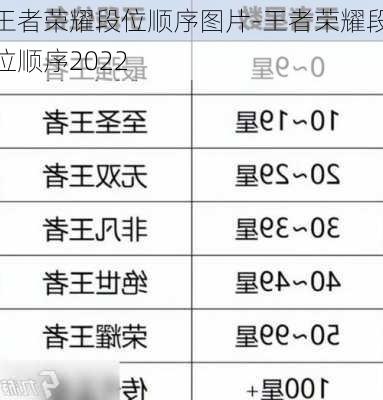 王者荣耀段位顺序图片-王者荣耀段位顺序2022