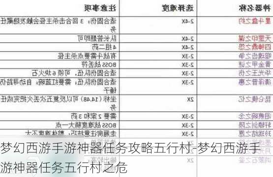 梦幻西游手游神器任务攻略五行村-梦幻西游手游神器任务五行村之危